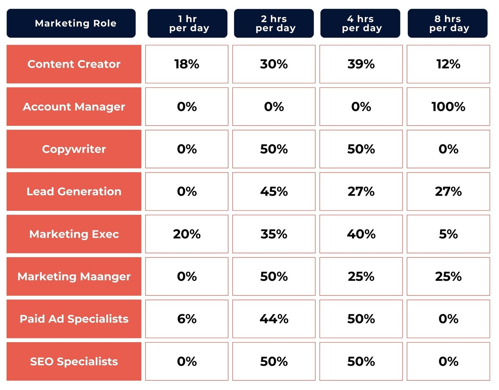 RooCruit marketing breakdown