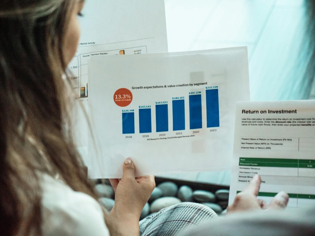 Marketing ROI